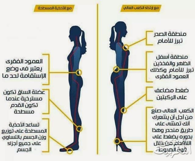 ماهي مخاطر الكعب العالي على الرحم