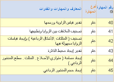 مهارات رياضيات