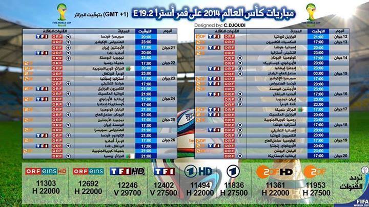 القنوات الناقلة لكاس العالم فى القمرالنايل سات