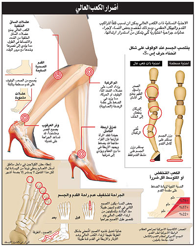 اسباب اضرار اجزاء الكمبيوتر