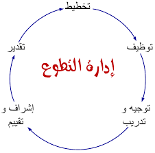 دورة مهارات ادارة الوقت للباحثين عن عمل