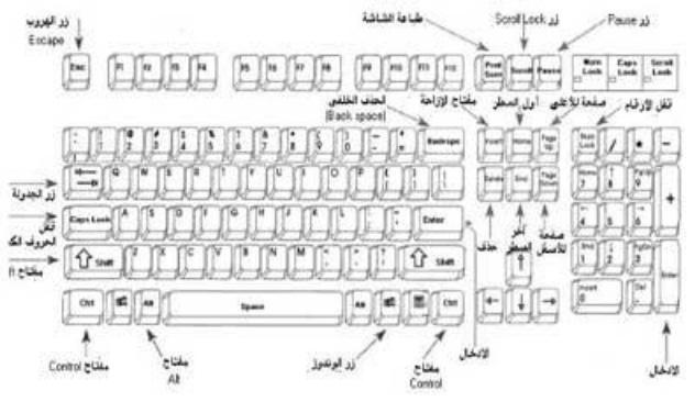 لوح كتابة في الكمبيوتر