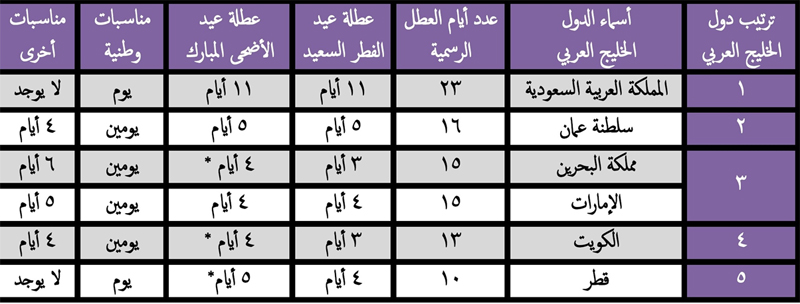 اجازات سلطنة عمان 2024 