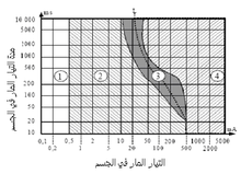 مخاطر التيار الكهربائي