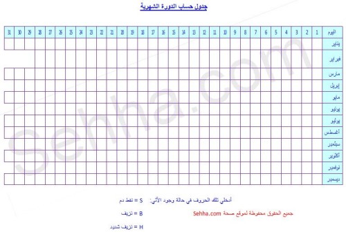 جدول الدورة الشهرية والحمل