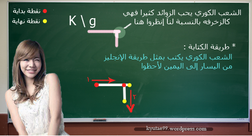 تعلم اللغات بطريقة سهلة