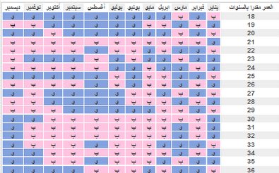 الجدول الصيني الاصلي الصحيح