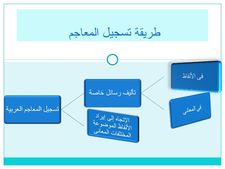 خطوات عمل معجم