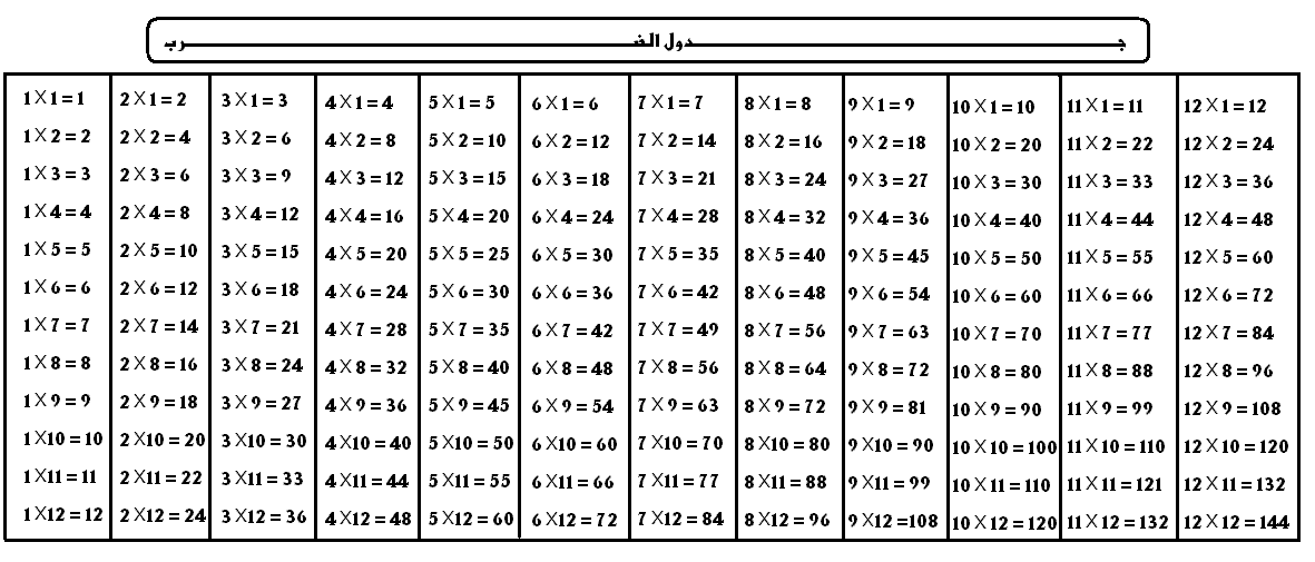 جدول الضرب _ مصور وسهل الحفظ