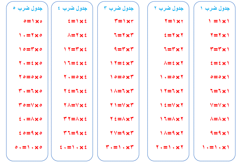 جدول الضرب كامل للطباعة