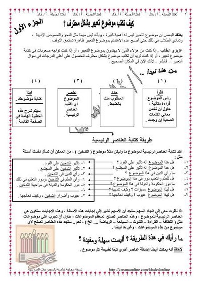 نهايه لتعبير_مقدمه وخاتمه