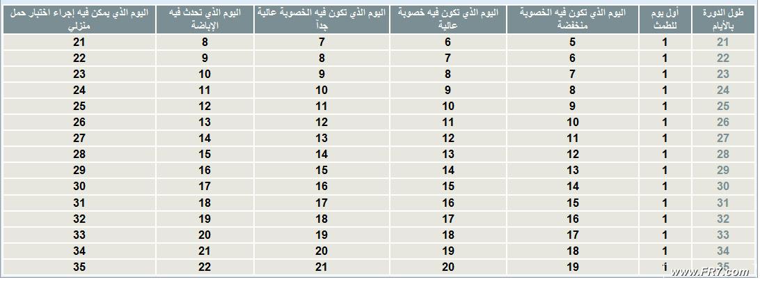 مخطط الدورة الشهرية