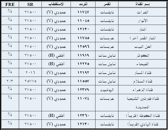 تشغيل قنوات الدش على النت بث مباشر