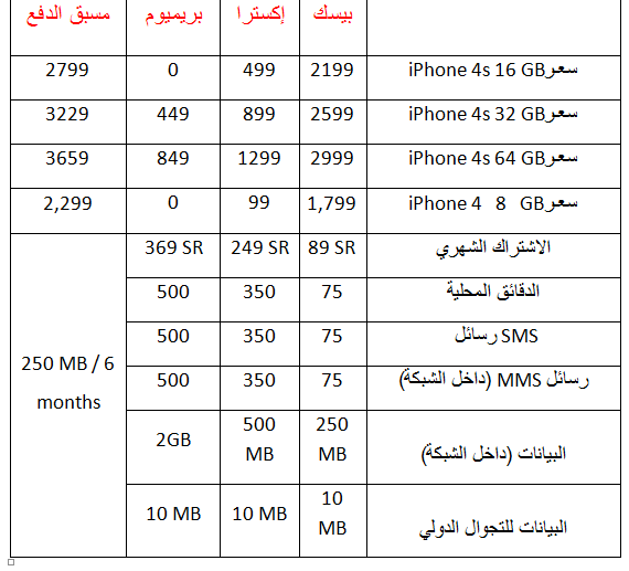 اسعار iphone