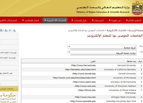 الجامعات السعودية الخاصة المعترف بها دوليا