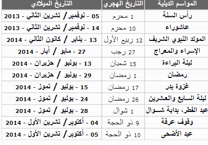 الشهر الميلادي لمولد النبوي