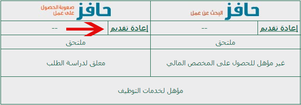 لاتصال الهاتفي والكتابي حافز