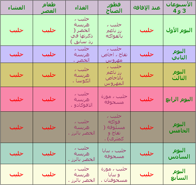 بداية اكل الطفل الرضيع