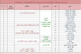 تجهيزات العروس من الالف الى الياء