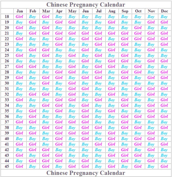 ماهو الجدول الصيني للحمل بولد