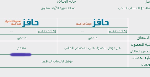 دورة مهارات استخدام الهاتف في البحث عن عمل