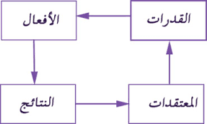 بحث عن الثقة بالنفس