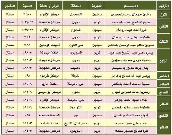 اجمل الاسماء في القران الكريم