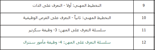 دورة التعرف على الذات