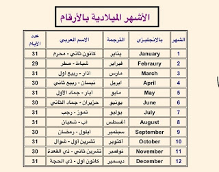 معلومات عن الاشهر الميلاديه