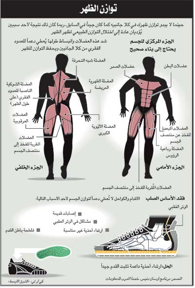 اسباب عدم الاتزان اثناء المشي