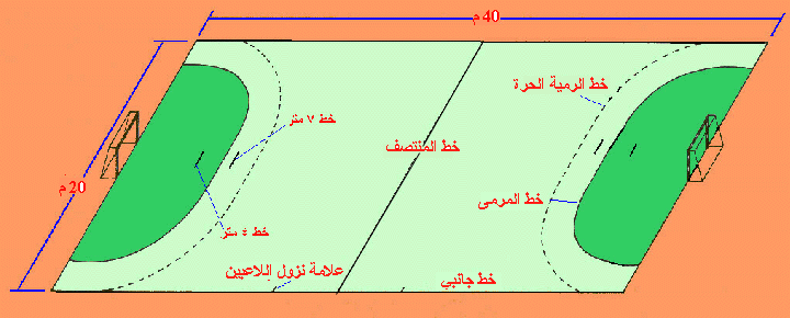 معلومات عن ملعب كرة السلة مع الصور