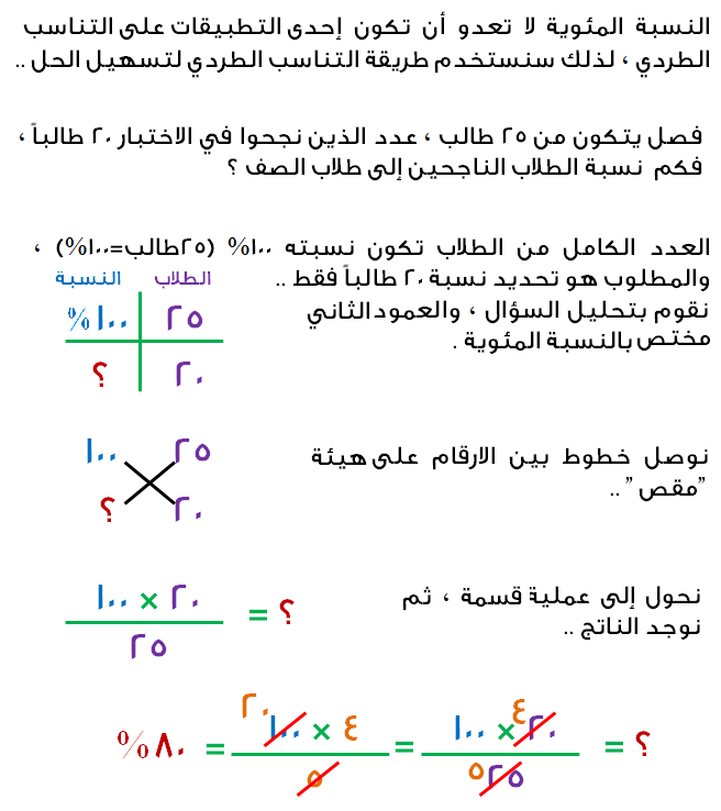 تمارين في درس النسبة المئوية