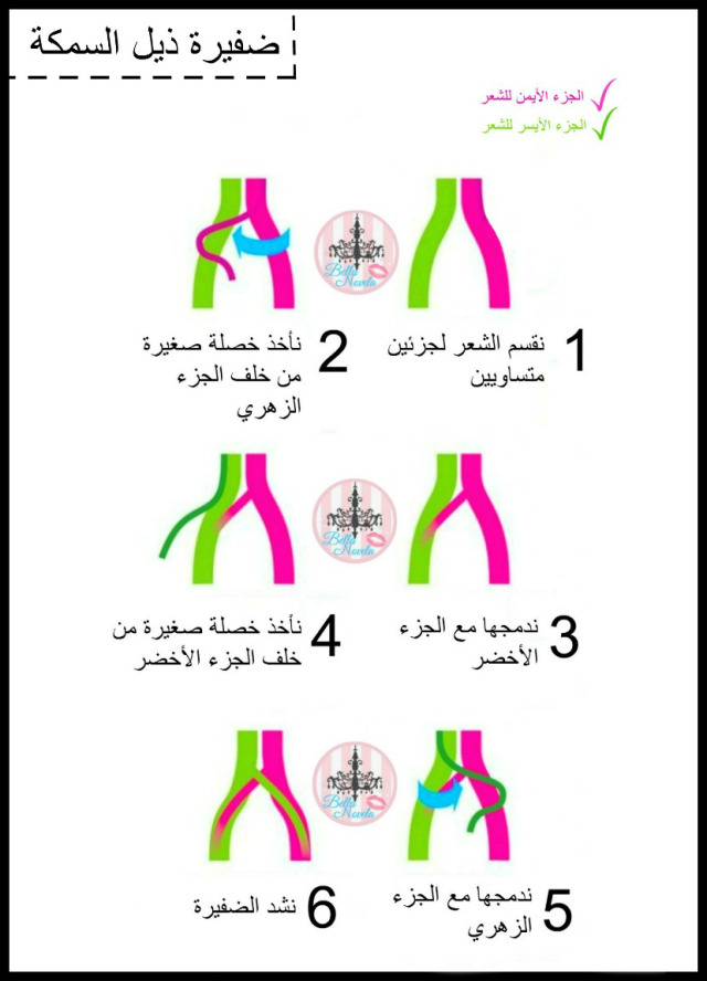 طريقة عمل الضفيره السمكة