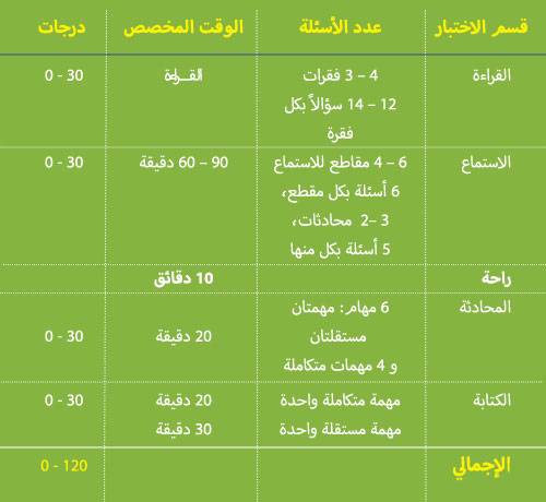 نموذج لامتحان التوفل