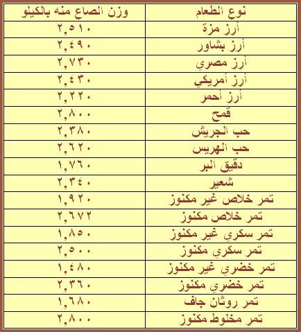 مقدار الصاع من جميع انواع الحبوب