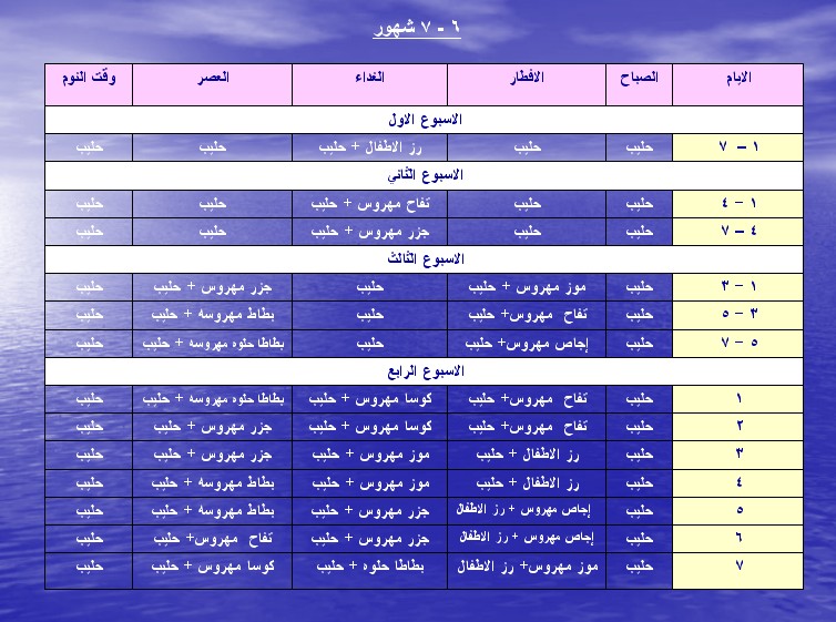 جدول اكل الطفل