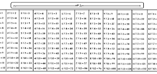جدول بالعربي الضرب 20160915 80 1 310x147
