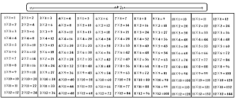 جدول الضرب بالعربي