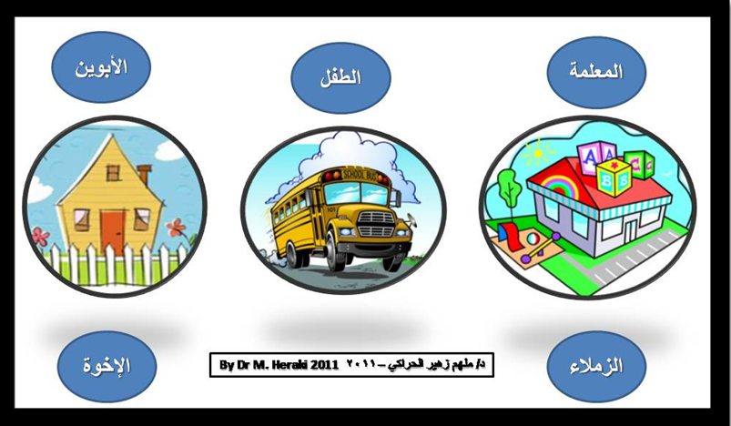 كيفية التعامل مع طلاب الروضه والابتدائي