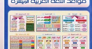 في اللغة العربية اساسيات 20160917 2 1 310x165