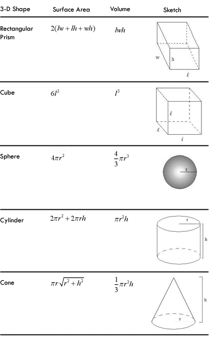 اشكال الهندسية باللغة الانجليزية