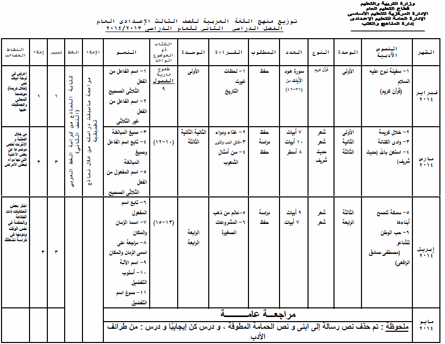 منهج الصف الاول الثانوى الترم الاول 2024 