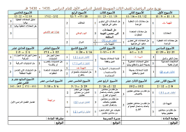 ملخص تاريخ اول ثانوي الفصل الثاني 1437