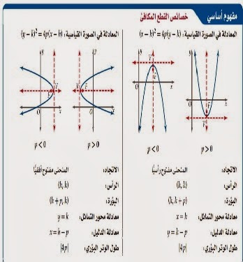 ملخص انجليزى اول ثانوى مطورف1